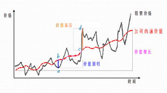 深度解析，601727股票的投资价值与市场趋势分析