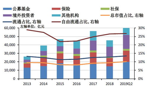 全面解析，股票投资的策略与操作指南