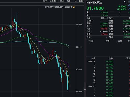 深度解析，股票熔断机制——金融市场的暂停键与风险警示器