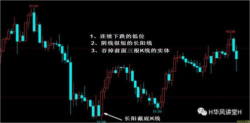 揭秘波段选股王，策略与实战的完美融合