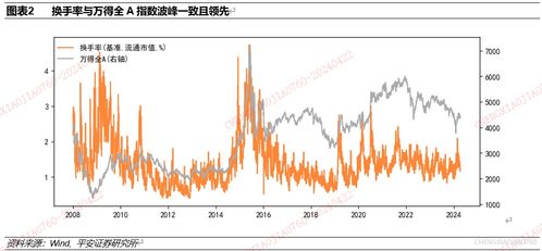 深度解析，换手率——市场情绪与投资策略的窗口