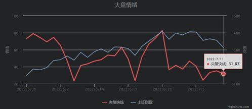 深度解析，换手率——市场情绪与投资策略的窗口