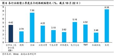 深度解析，可转债转股，一种灵活的金融工具与投资策略