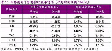 深度解析，可转债转股，一种灵活的金融工具与投资策略