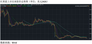 深度解析，红黄蓝股票回购，战略调整与市场信心的双重镜像