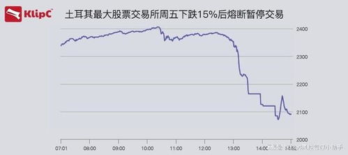 股票熔断机制，理解金融市场的暂停键