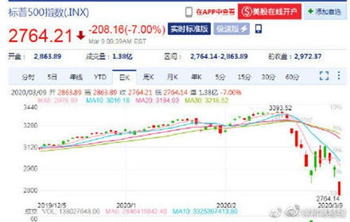 股票熔断机制，理解金融市场的暂停键