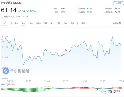 石油期货实时行情报价，市场波动与经济脉动的晴雨表