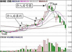 精准导航，全方位解读如何选股票的策略与技巧