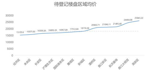 郁亮论房价，回落到相对合理水平的观察与思考