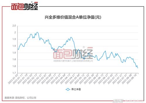 探索大成价值成长基金，稳健投资的智慧选择