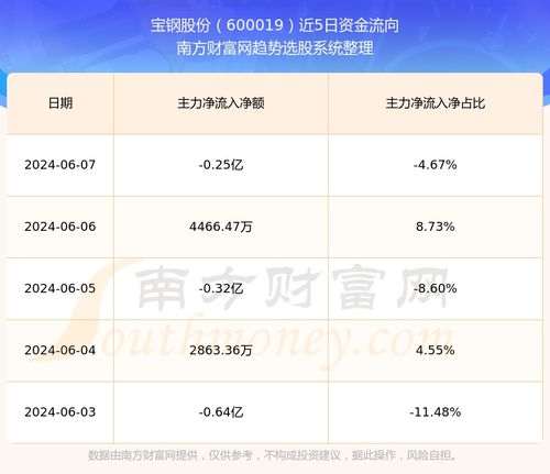 深度解析，探秘宝钢股份股票行情，行业动态与投资策略