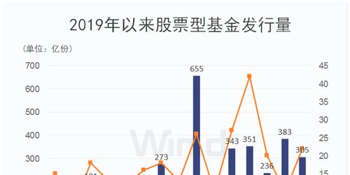 华夏红利前收基金，稳健投资的智慧选择