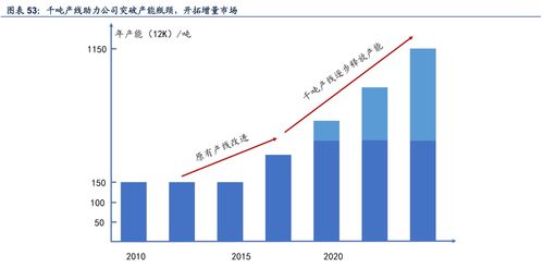 龙头股份引领行业风向，深度解析与未来展望