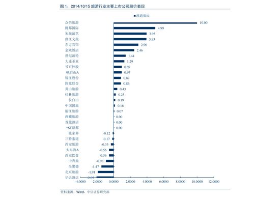 华夏债券C，稳健投资的稳健选择——深入解析与投资指南