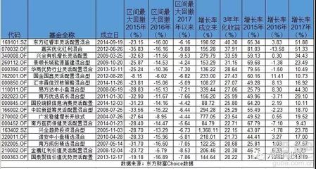 南方成份精选基金，穿越市场的稳健选择