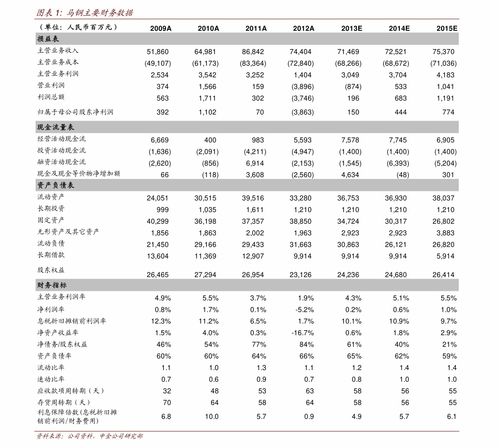 南方成份精选基金，穿越市场的稳健选择