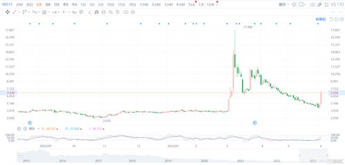 淘宝网，电商巨头的数字化转型与股票代码探索