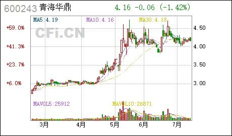 青海华鼎实业股份有限公司，砥砺前行的高原明珠