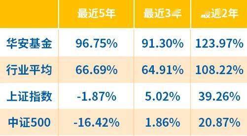 华安收益A基金，稳健投资的卓越选择——深度解析与展望