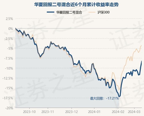 华夏回报二号混合基金，稳健投资的智慧选择