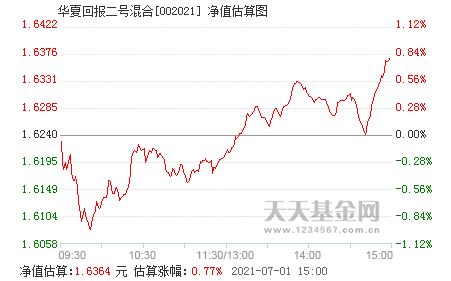 华夏回报二号混合基金，稳健投资的智慧选择