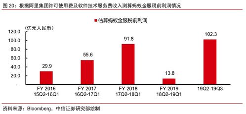 深度解析，中信证券股份有限公司，引领中国金融业的创新与变革力量