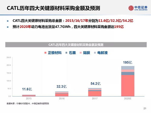 深度解析，中信证券股份有限公司，引领中国金融业的创新与变革力量