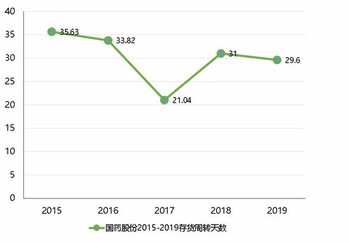 深度解析，600031股票的投资价值与市场趋势探析