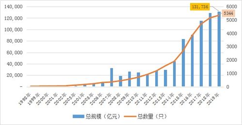 探索益民创新基金，净值波动与价值引领的智慧投资之旅