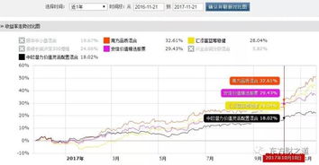 深度解析汇添富价值精选基金，投资智慧与稳健选择