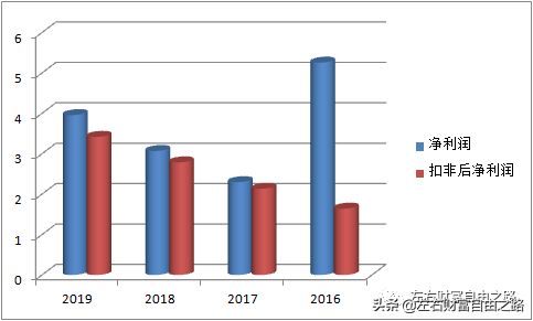 深度解析汇添富价值精选基金，投资智慧与稳健选择