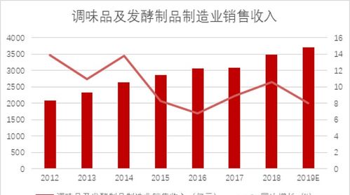 深度解析，芭田股份股票的投资价值与市场前景