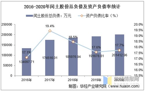 探析闰土股份股票，机遇与挑战的交织之旅