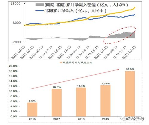 深度解析，二线蓝筹股的投资价值与选择策略