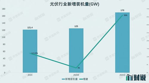 光伏电站概念股票投资指南，趋势分析与策略解读