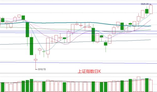 绿色进程，深度解析新能源汽车指数的崛起与未来趋势