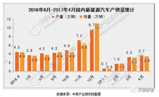 绿色进程，深度解析新能源汽车指数的崛起与未来趋势