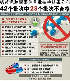 青海甘肃回应硫超标枸杞问题，守护食品安全，维护民众健康