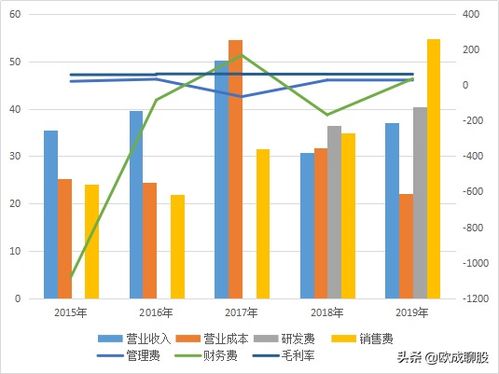 深度解析，股票002453——挖掘未来投资价值的潜力股