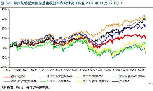 深度解析，260110基金净值背后的市场趋势与投资策略