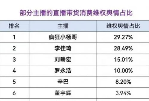 大闸蟹引爆电商顶流互掐