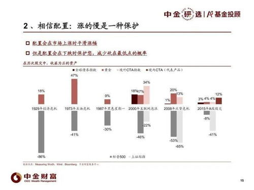 深度解析，基金040001，投资策略与市场表现的全方位解读