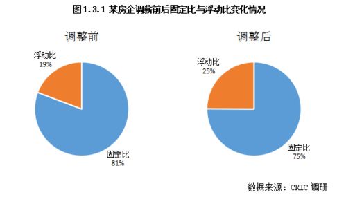 银行人半年薪酬曝光，解析金融业薪资现状与发展趋势