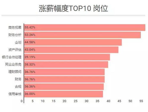 银行人半年薪酬曝光，解析金融业薪资现状与发展趋势