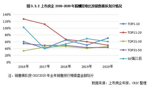 银行人半年薪酬曝光，解析金融业薪资现状与发展趋势