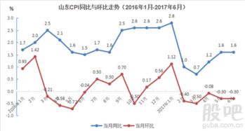 深度解析，CPI指数——透视经济运行的晴雨表