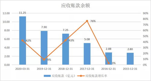 深度解析，百圆裤业股票的崛起与挑战——透视其市场表现与未来前景