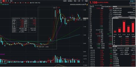 深度解析，中信建投与通达信联手，引领金融行情新时代