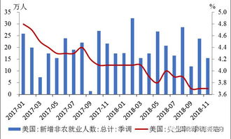 股票投资中的贝塔系数，理解与应用